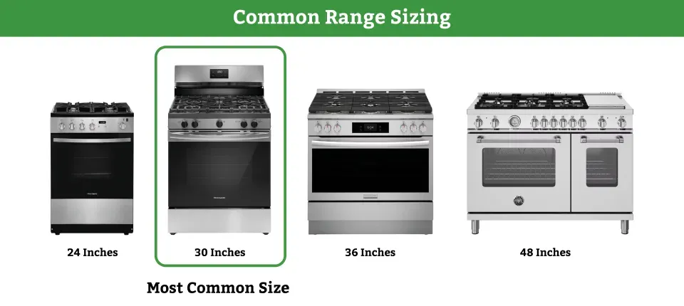 common-range-sizing